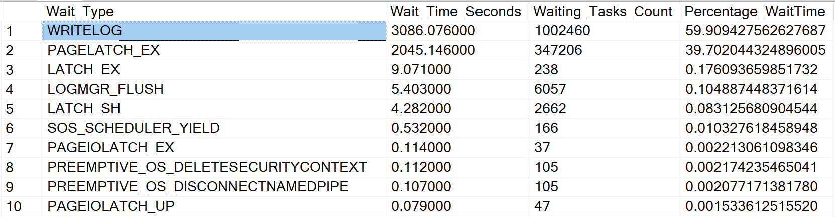 SQL SERVER - Wait Statistics Generated by oStress - Insert Workload ostressworkload2 