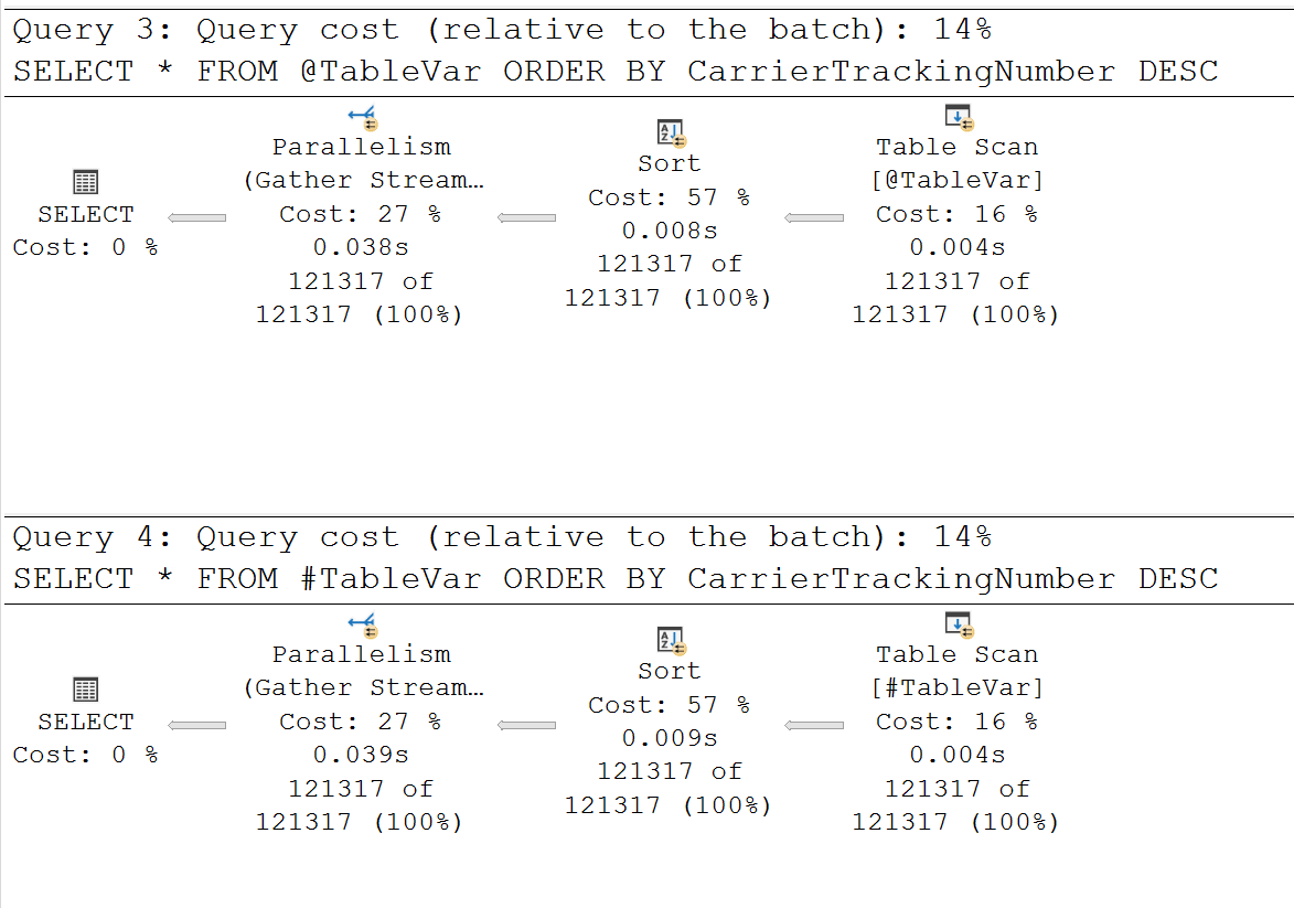 SQL SERVER - Table Variables, Temp Tables and Parallel Queries parallelqueries 