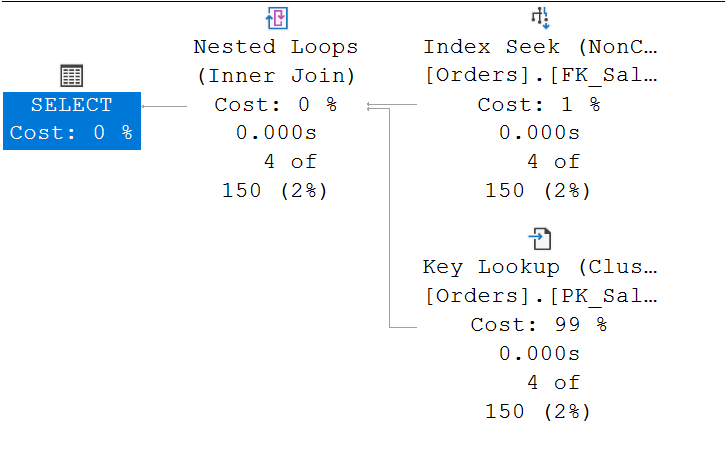SQL SERVER - Parameter Sniffing Simplest Example parametersniffing5 