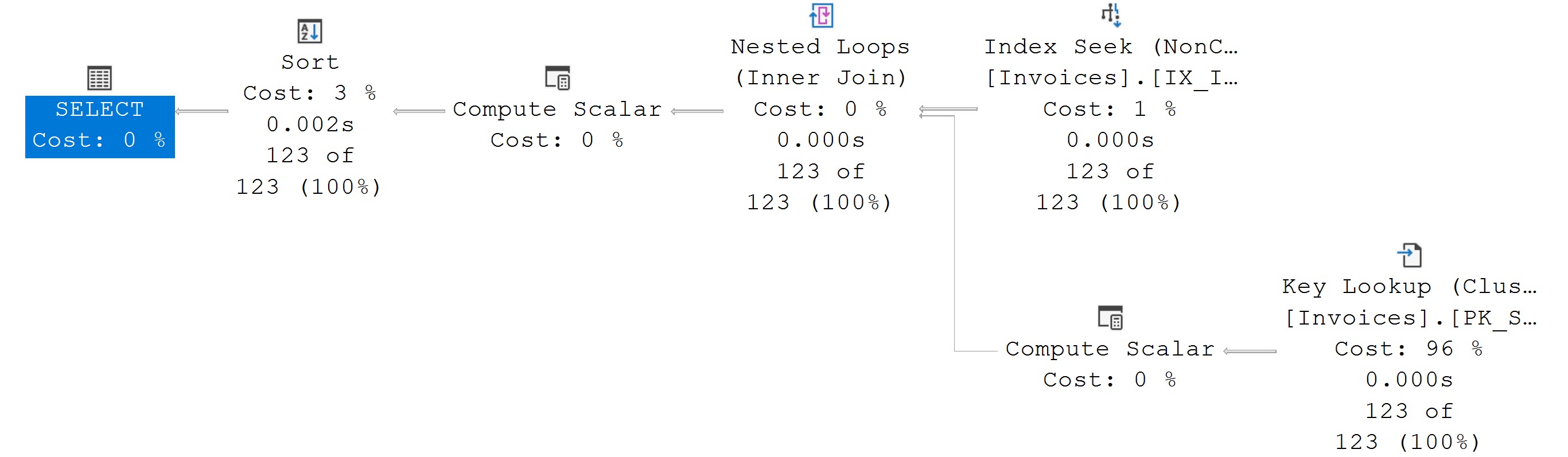SQL SERVER - Using Query Hint ENABLE_PARALLEL_PLAN_PREFERENCE queryhint1 