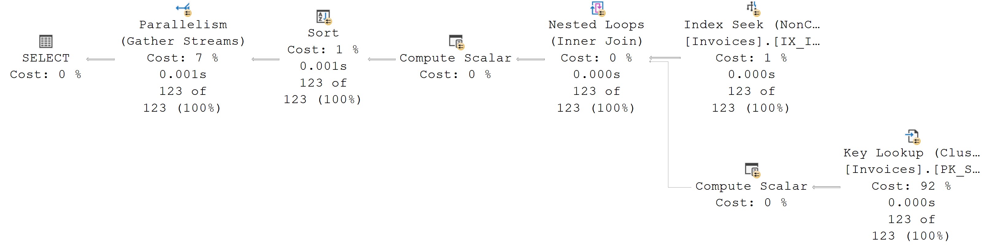 SQL SERVER - Using Query Hint ENABLE_PARALLEL_PLAN_PREFERENCE queryhint2 SQL SERVER - Using Query Hint ENABLE_PARALLEL_PLAN_PREFERENCE queryhint2
