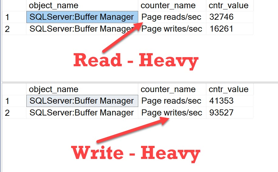 SQL SERVER - Identify Read Heavy Workload or Write Heavy Workload Type by Counters readwriteworkload 
