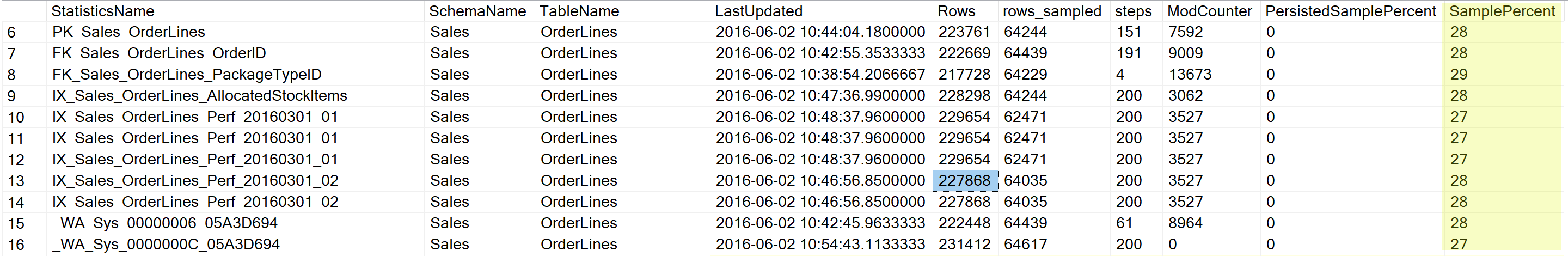 SQL SERVER - Persisting Sample Percentage for Statistics - PERSIST_SAMPLE_PERCENT samplepercent SQL SERVER - Persisting Sample Percentage for Statistics - PERSIST_SAMPLE_PERCENT samplepercent