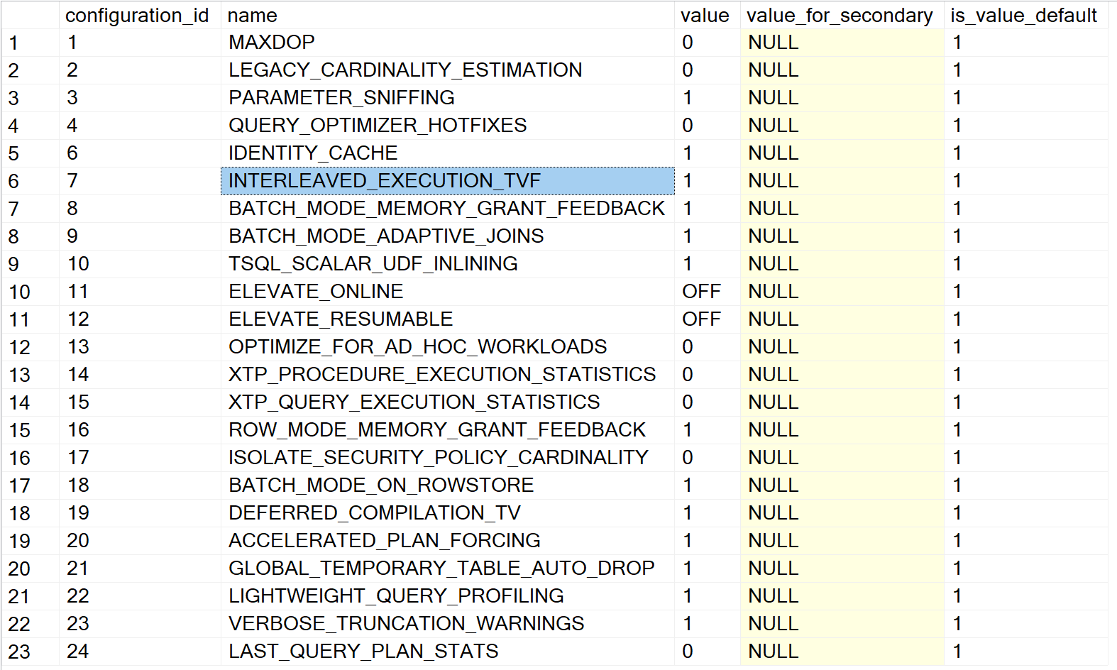 SQL SERVER - Database Scoped Configurations scopedconfiguration2019 SQL SERVER - Database Scoped Configurations scopedconfiguration2019