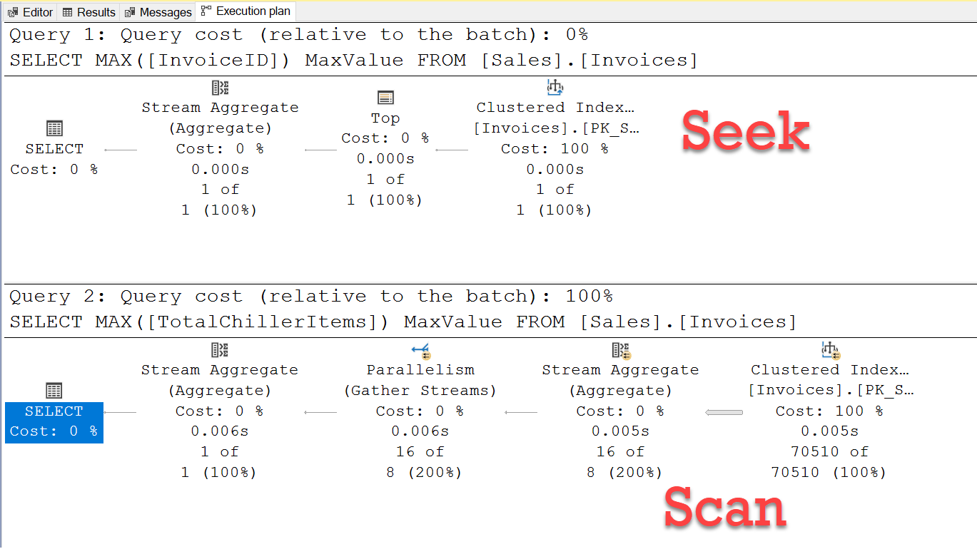 Do MAX Function Scan Table? - Interview Question of the Week #289 seek-scan 
