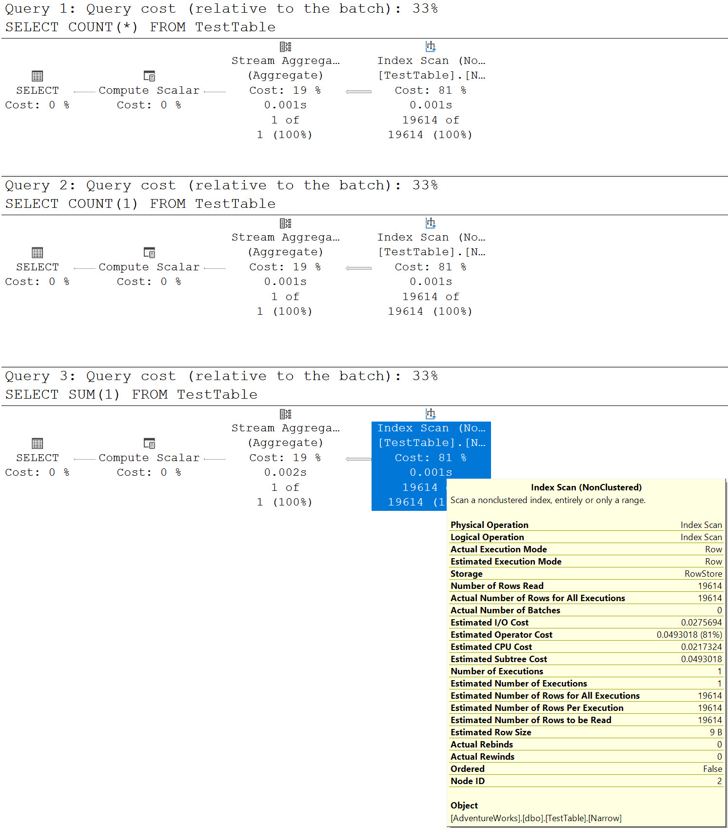 SQL SERVER - SUM(1) vs COUNT(*) - Performance Observation sum1 