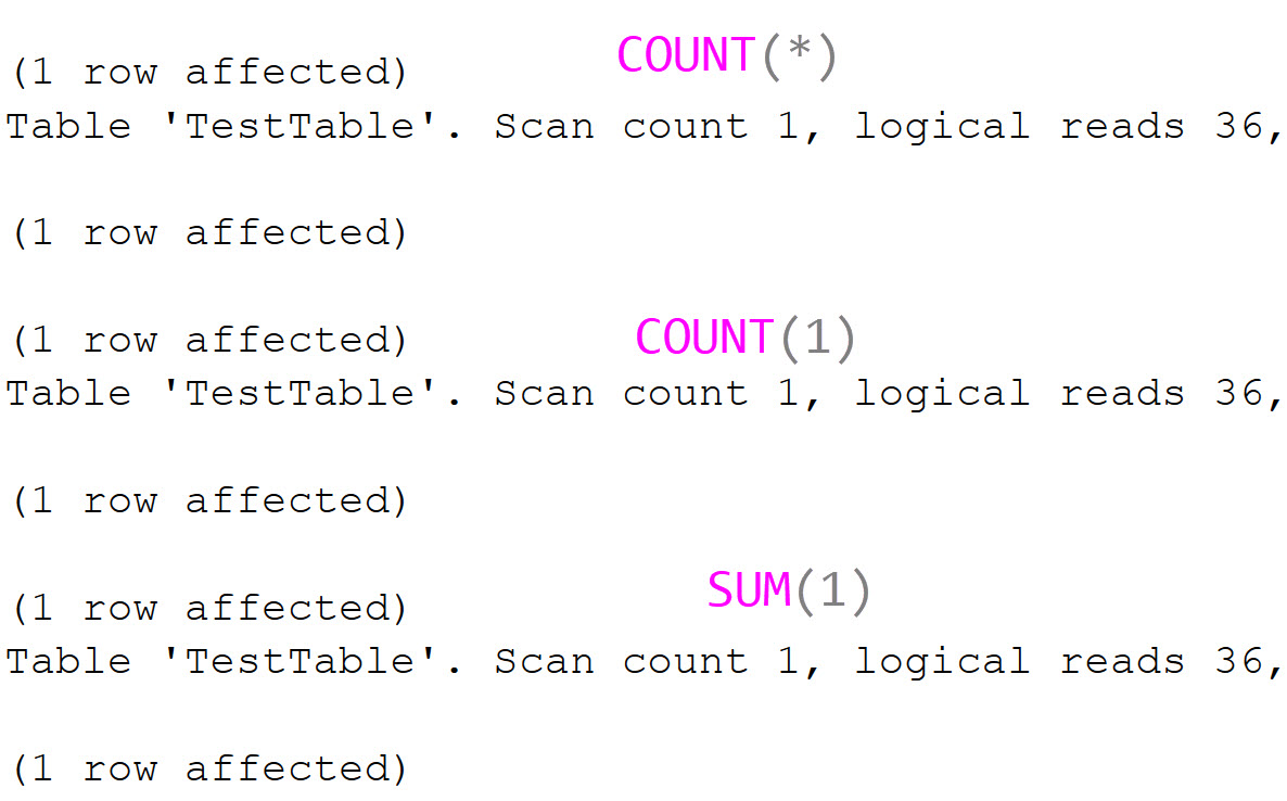 SQL SERVER - SUM(1) vs COUNT(*) - Performance Observation sum2 