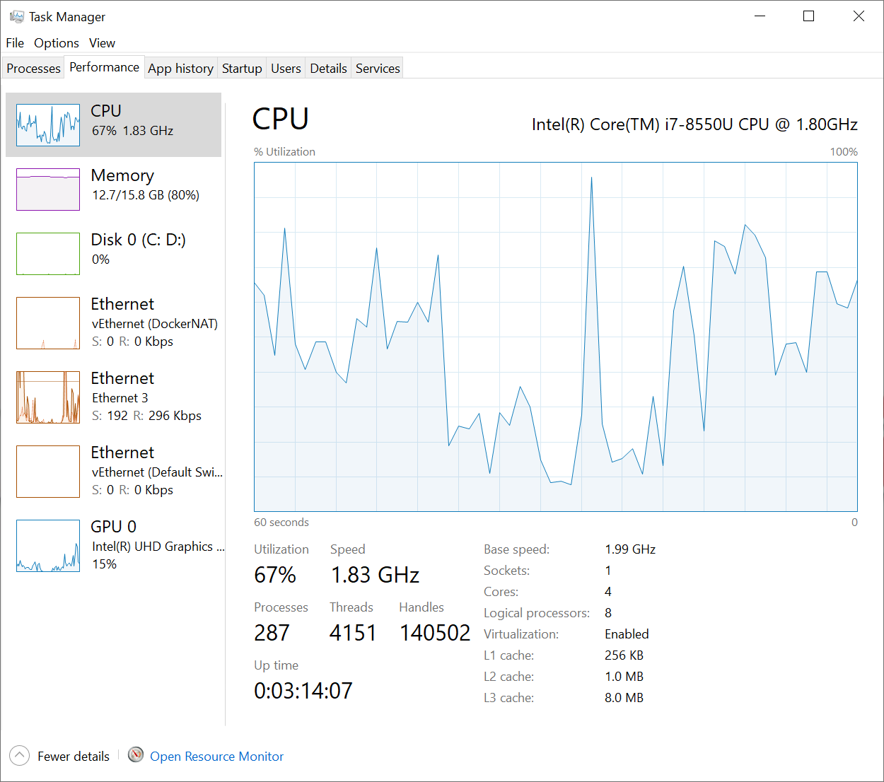 Task Manager - Confusing Story of CPU taskmanager1 