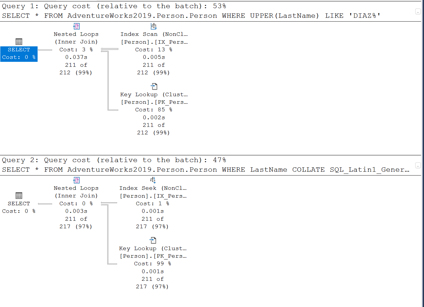 SQL SERVER - Avoid Functions in the WHERE Clause for Performance whfun1 
