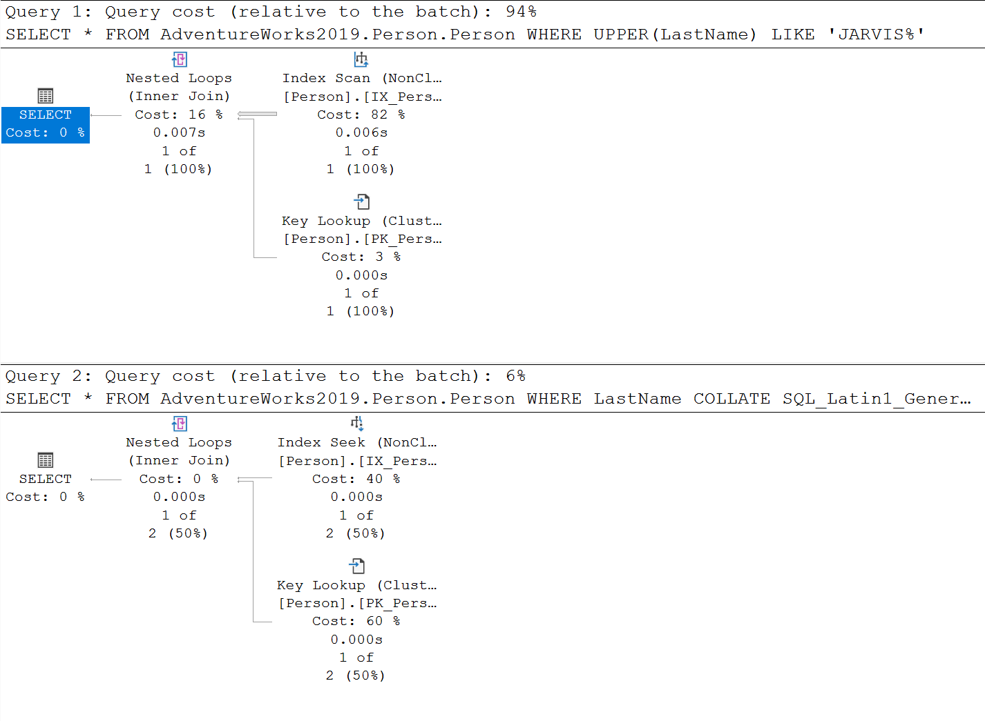 SQL SERVER - Avoid Functions in the WHERE Clause for Performance whfun2 