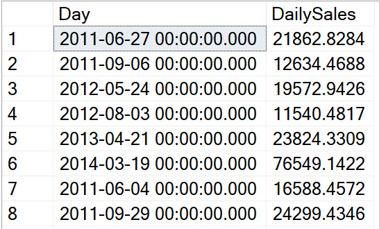 A Walkthrough - DATETRUNC Function in SQL Server datatrunc2 