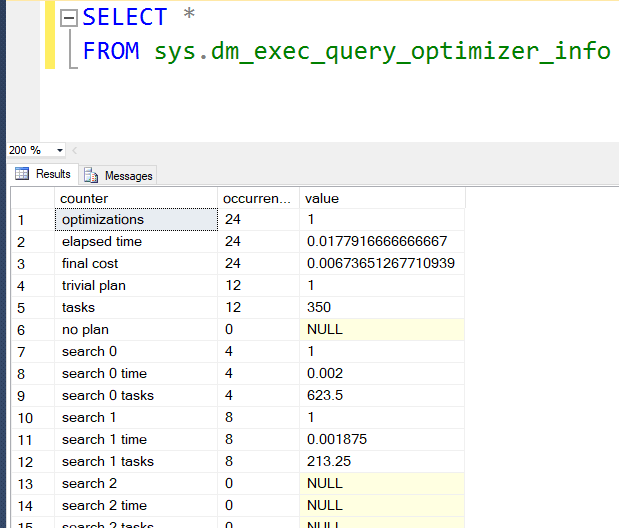 SQL SERVER - Introduction to sys.dm_exec_query_optimizer_info dm_exec_query_optimizer_info 