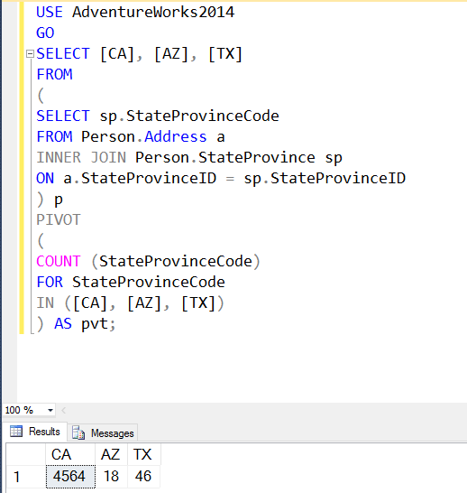 SQL SERVER - PIVOT Table Example pivotexample 