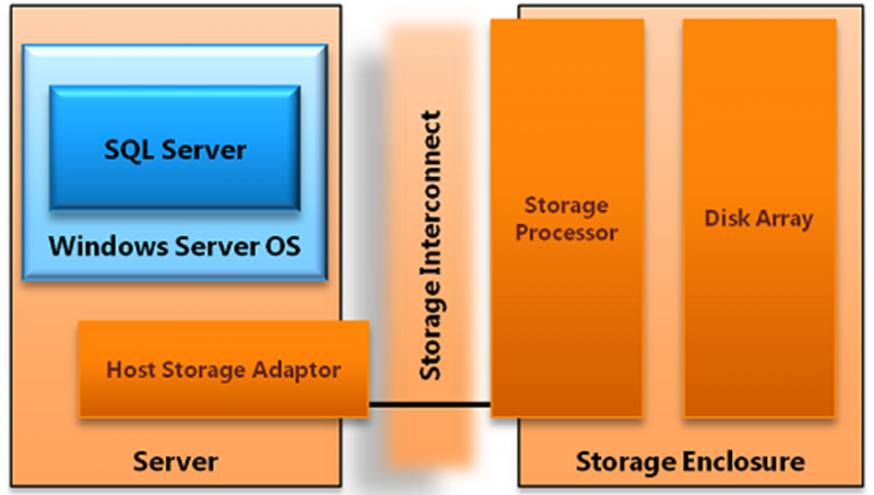 Fast Track Data Warehouse Reference Guide for SQL Server - SQLAuthority News ft40-800x453 