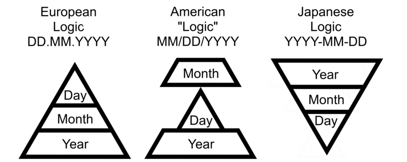 SQL SERVER - UDF, UPDATE and More - Memory Lane - #047 dateformat-800x320 