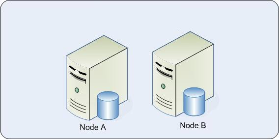 SQL SERVER - FIX: RequireKerberos Error During SQL 2008 Installation on Windows 2008 R2 Cluster SQL-Cluster 