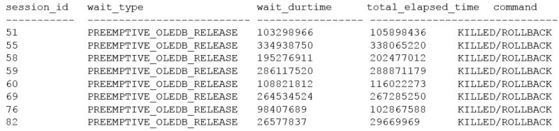 SQL SERVER -  Queries are in KILLED/ROLLBACK State with Wait PREEMPTIVE_OLEDB_RELEASE PREEMPTIVE_OLEDB_RELEASE-800x188 