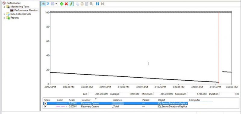 SQL SERVER - FIX : Msg 35295, Level 16 - Log Backup For Database 'DBName' on a Secondary Replica Failed bos-fail-01-800x379 
