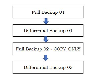SQL SERVER - FIX : Msg 3178, Level 16 - File SQLAuthority is Not in the Correct State to have This Differential Backup Applied to it restore-error-file-01 