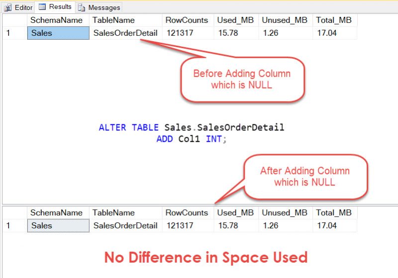 SQL SERVER - Observation - Adding a NULL Column and Table Space spaceafteraddingcolumn-800x559 