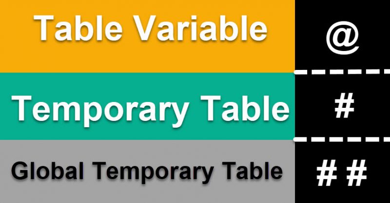 SQL SERVER - How to Create A Global Temporary Table? globaltablevartemptable-800x418 
