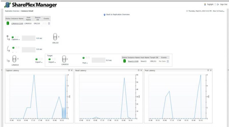 Avoiding Database Downtime via Replication - SharePlex shareplex-800x443 