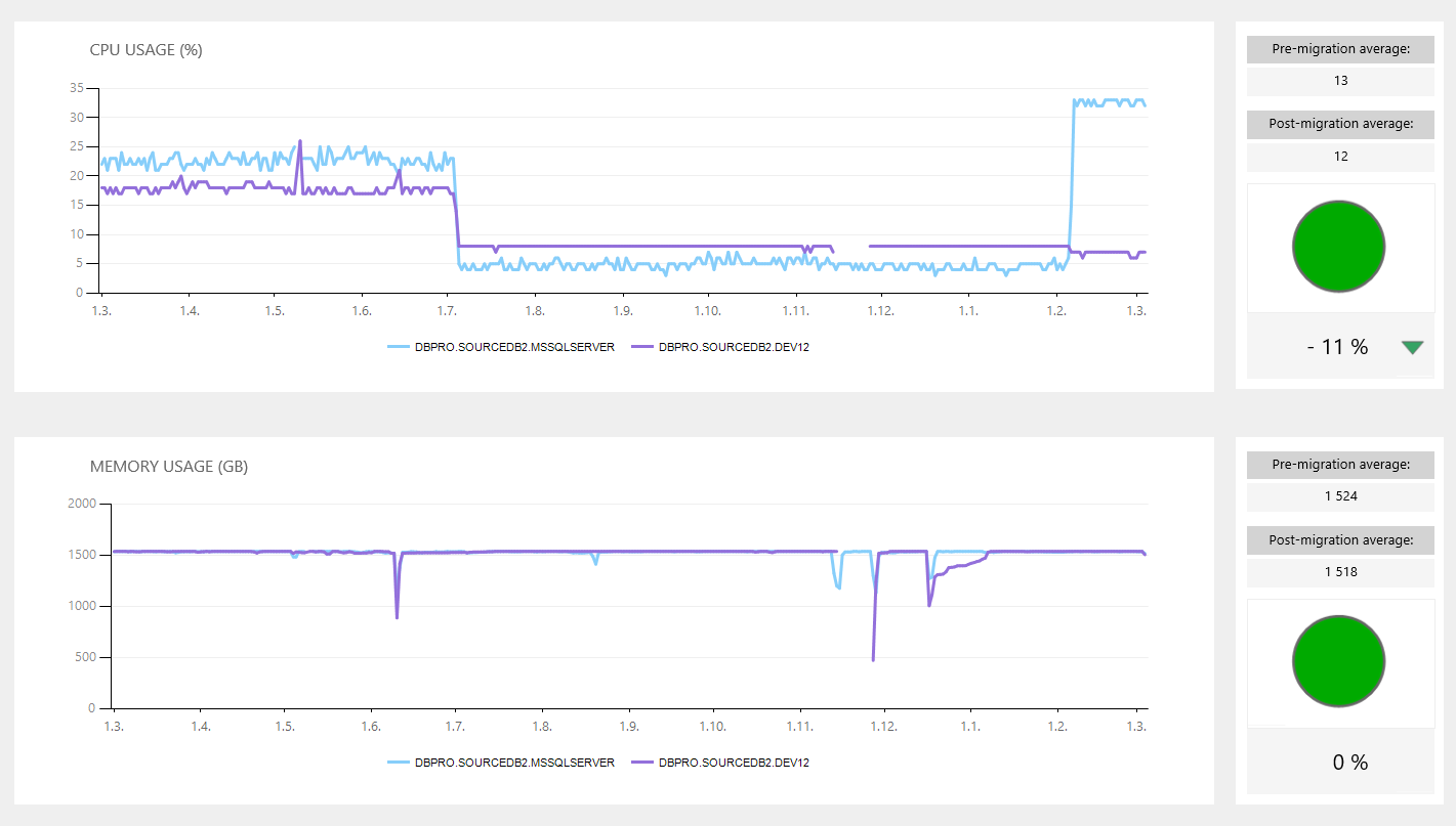 How to Track Data Platform Service Level and Performance Before and After Consolidation? counters How to Track Data Platform Service Level and Performance Before and After Consolidation? counters