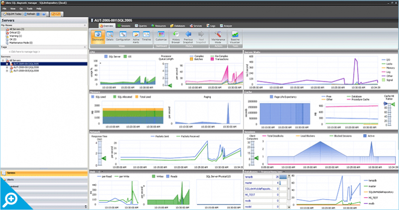 Proactive SQL Server Monitoring with SQL DM sqldm-800x421 