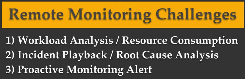 SQL SERVER - Remote Monitoring While Working from Home remote-monitoring-800x261 