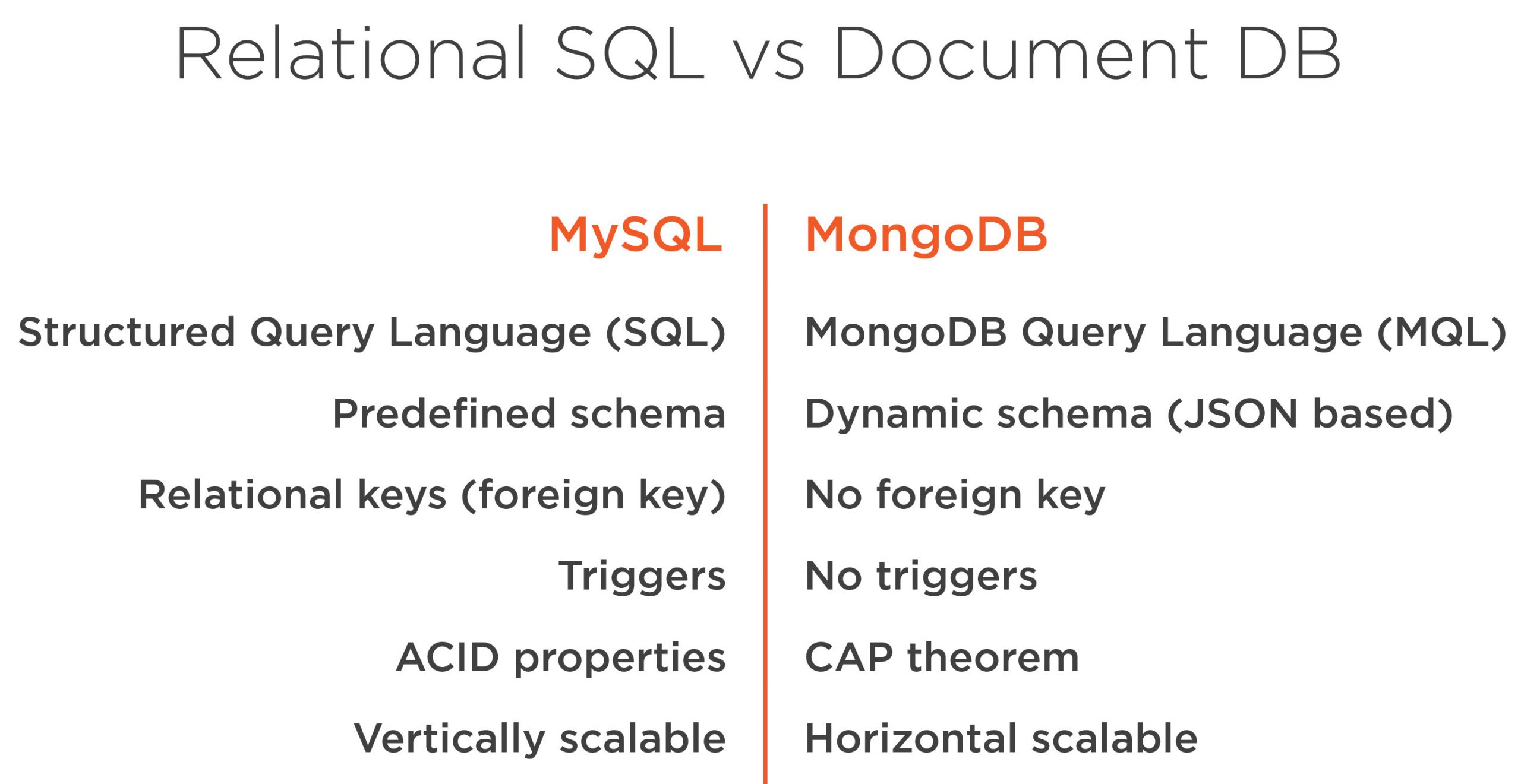 Mapping Relational SQL
