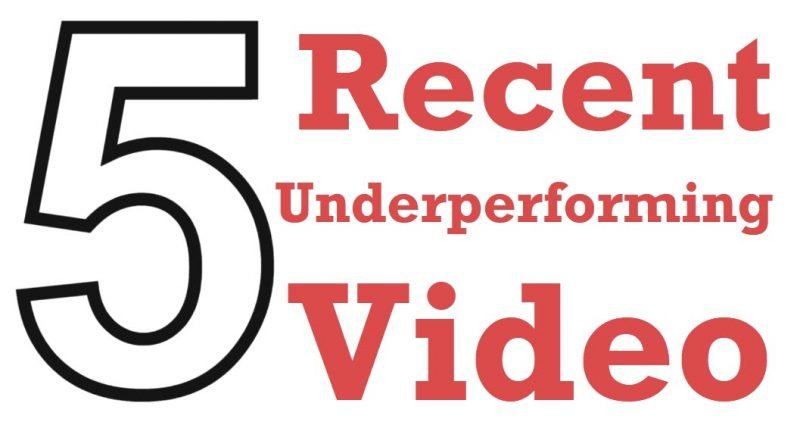 SQL SERVER - 5 Recent Underperforming Videos - Dec 2020 underperforming-800x422 