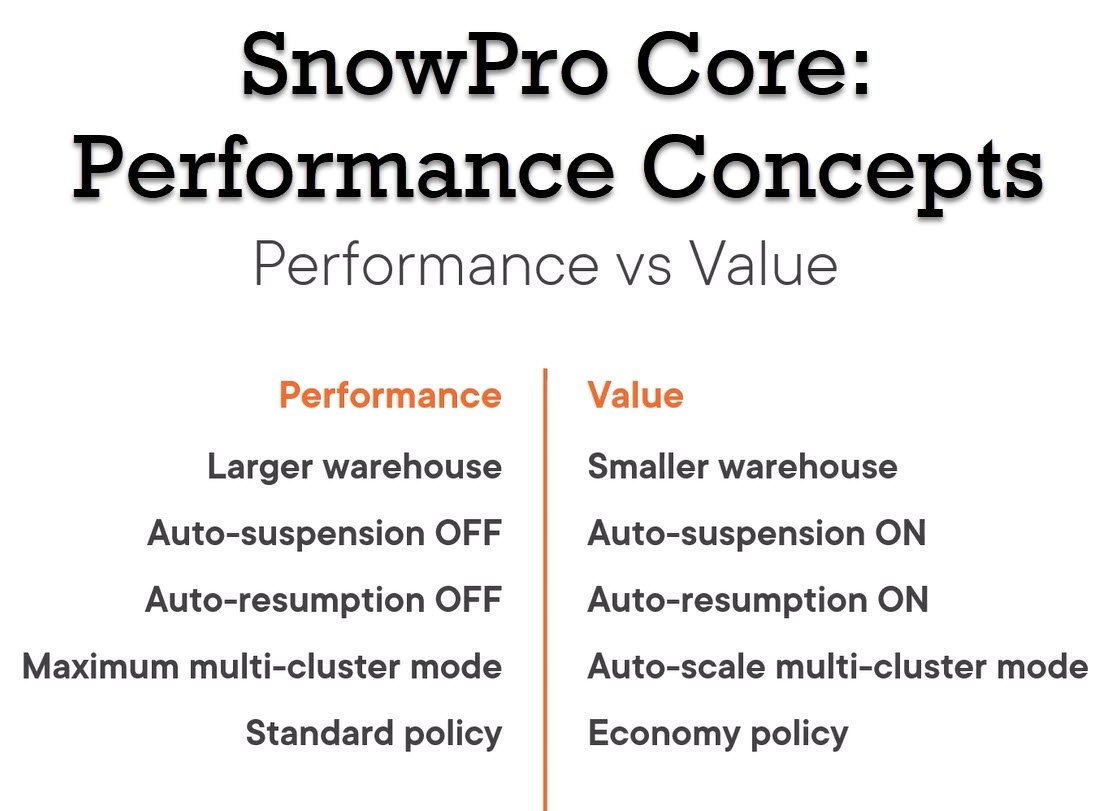 snowpro performance