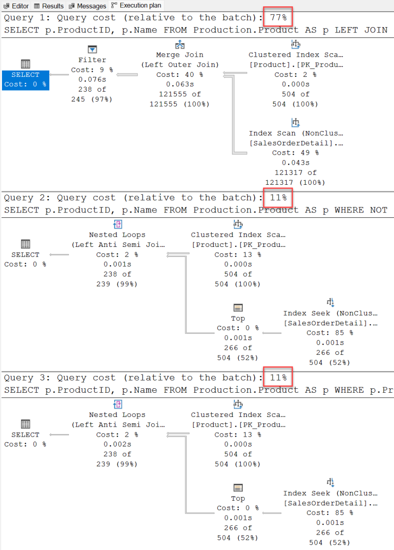 #TSQL2sday: AI-Assisted Query Optimization in SQL Server ex1-800x1116 